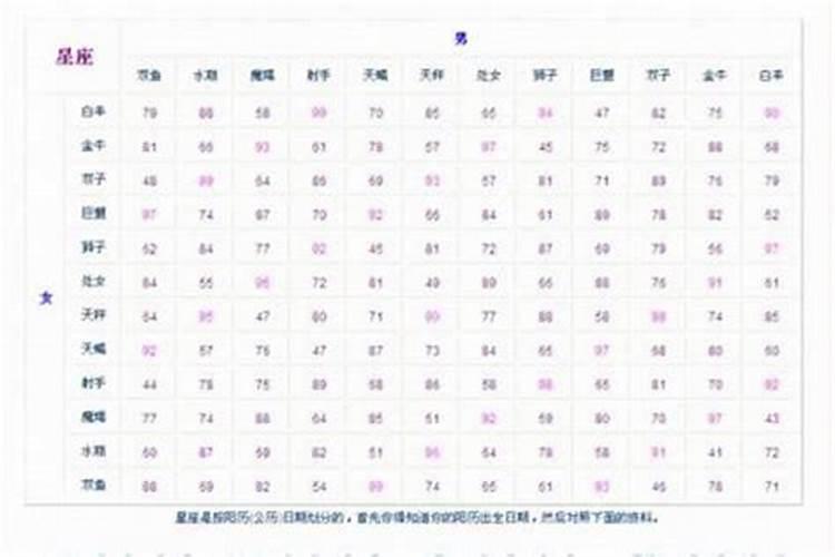 生辰八字配对有什么方法 看年命和出生日期？