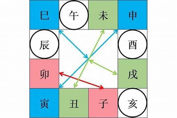 详解八字十二地支六合所反应的象义