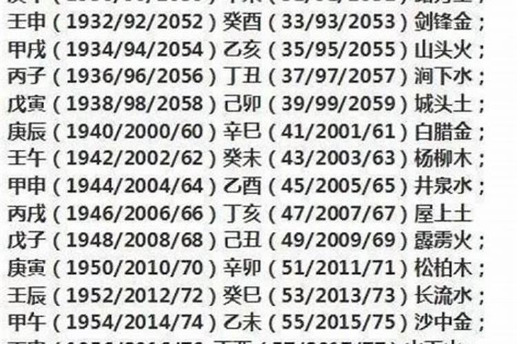 怎么能算出自己是什么命金木水火土？