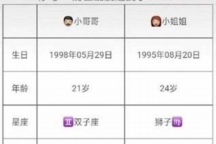 姓名配对 如何通过姓名测算婚姻怎么样？