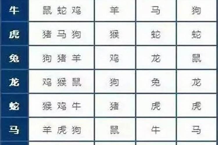 1988年是什么命配偶属象是什么