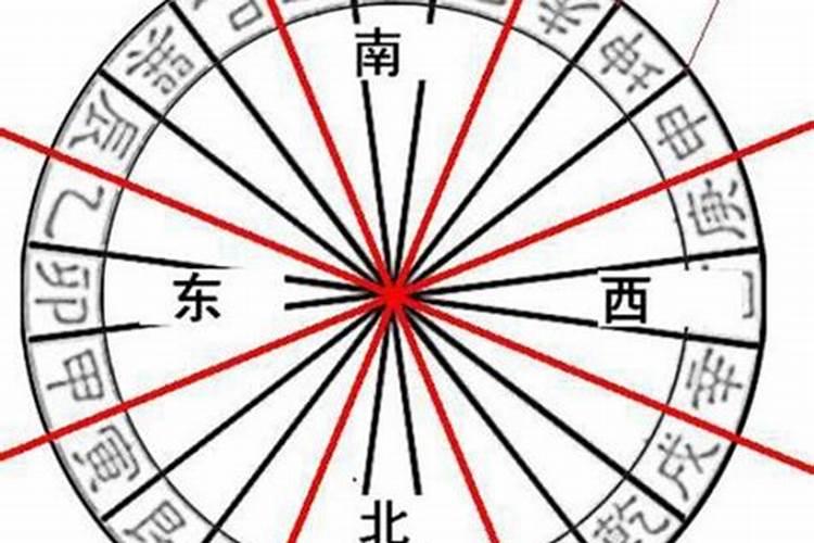 八字申酉空是什么意思？