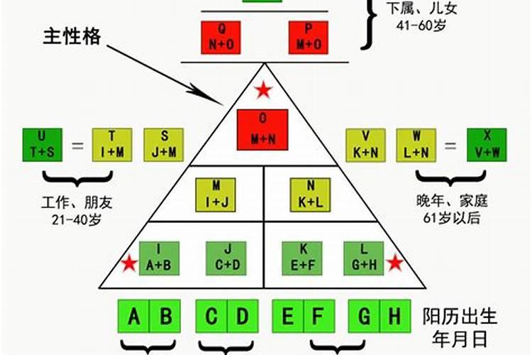 生命数字19号人生命解析是什么？