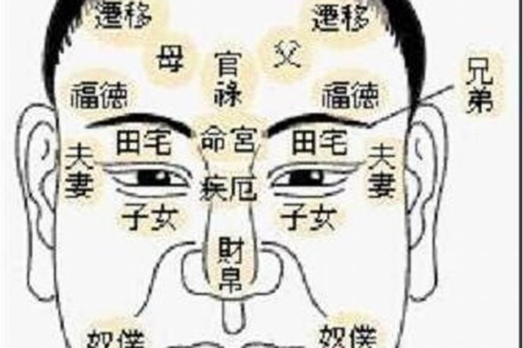 免费测算另一半的方位,测另一半什么时候遇见