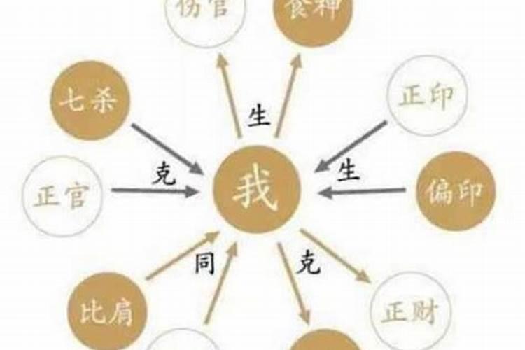 十神在四柱干支的意义和详解