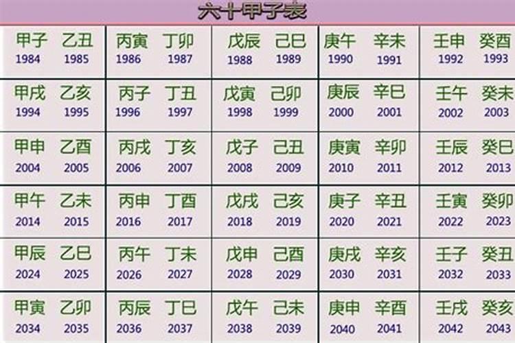 六十甲子中更好日柱,60种一柱断命法