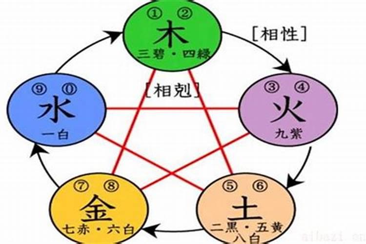 桑拓木命和金箔金命的结婚好吗,木金结合最相配？
