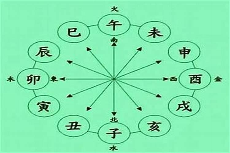 八字中格局是什么意思？