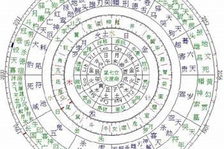 最准的姓名vs缘分配对 男女配对生辰八字查询