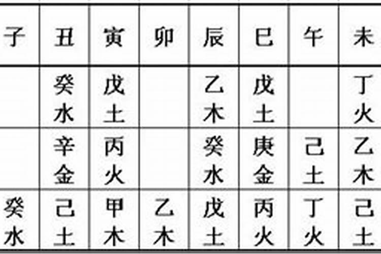八字十神哪些宜透哪些宜藏呢？地支藏干又是什么意思？求解答