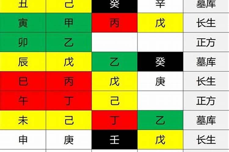 1969年男2025年每月运势