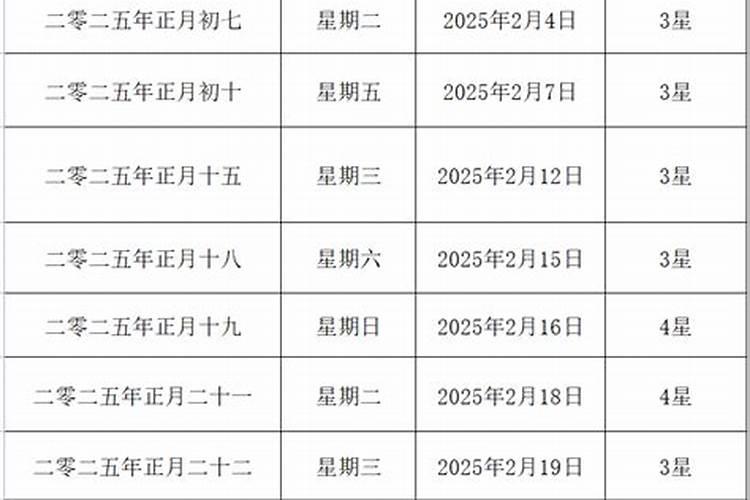 2025年农历正月十二结婚好吗