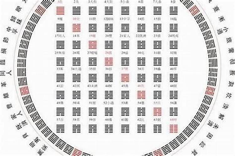 易经如何用数字起卦,如何用易经给自己算一卦