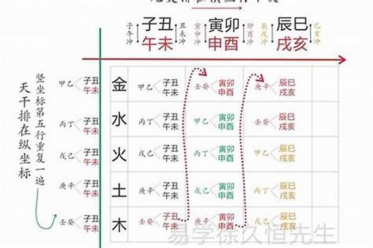 1964年属龙2025年每月运势