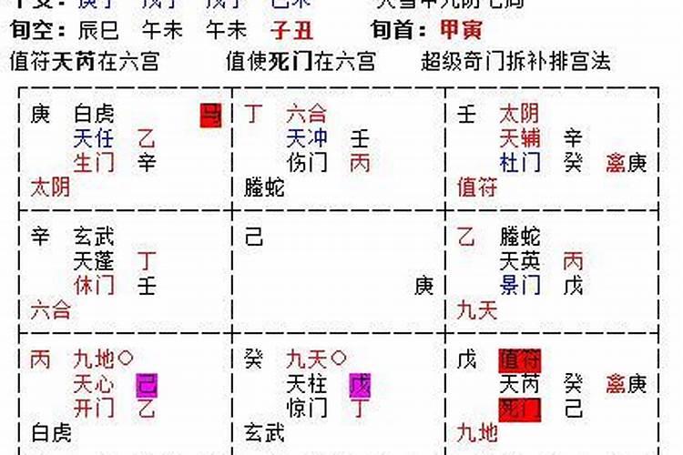 当代社会男女婚配规则,关于合婚