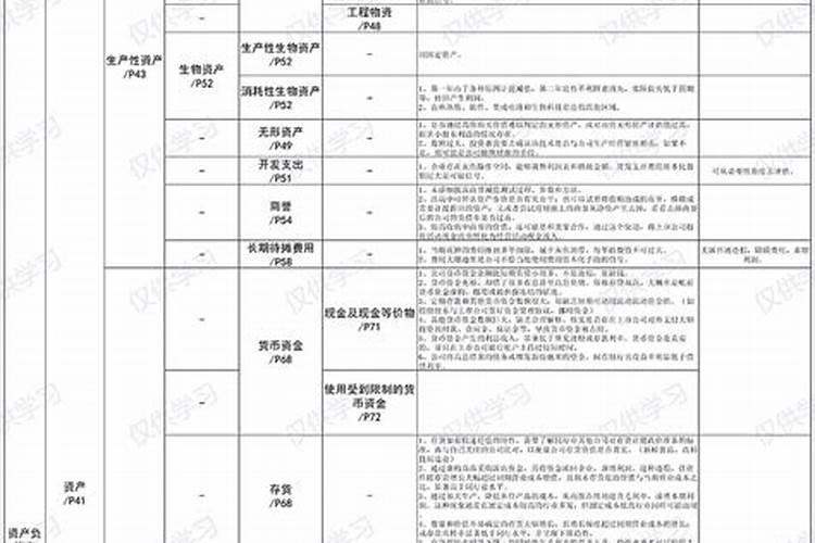怎么样才能知道自己的五行喜忌呢？