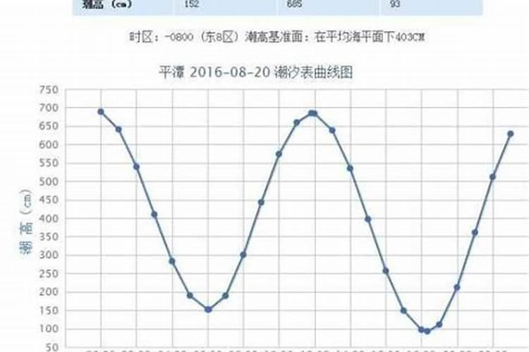 梦见沟里有鱼的预兆