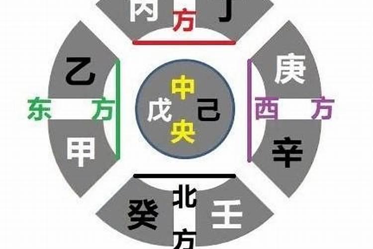 下葬的日子有什么忌讳吗？