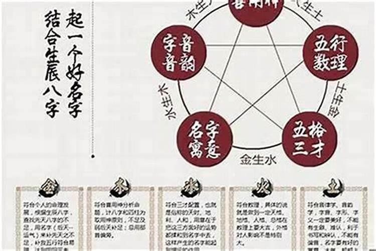 从周易讲,八字有食神是什么意思