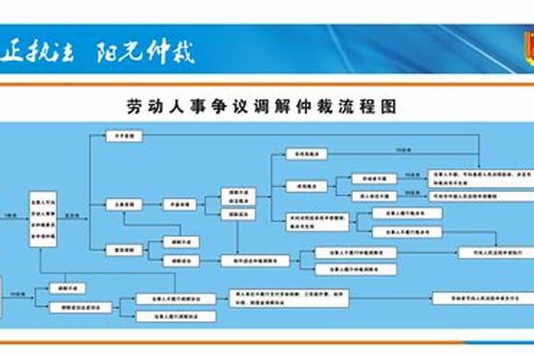 劳动仲裁流程