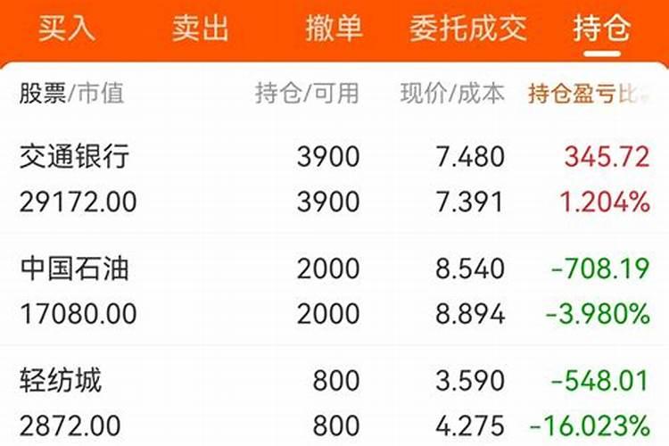 轻纺城股票股吧
